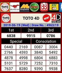 Magnum 4d Dan Toto 6d 100 Confirm Facebook