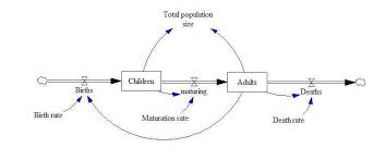 We explain what they are used for and recommend software that we know can open or otherwise handle your a.sfd file is a mozilla spam filter definition file. The Sfd Of A Child Adult Population Model Download Scientific Diagram