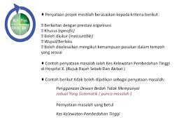 Nah, jika kamu juga sedang berusaha merintis bisnis kuliner, nggak ada salahnya untuk mencoba resep makanan kreatif dan inovatif ini. Contoh Projek Kumpulan Inovatif Dan Kreatif 2018 Listen Mm
