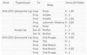 Türk hava yolları (thy), galatasaray futbol takımı'nın bu sezon avrupa kupalarında oynayacağı maçların forma sponsoru oldu. Galatasaray Avrupa Da Mazisini Ariyor Son Dakika Haberleri