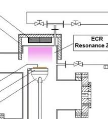 346 questions with answers in chemical vapor deposition science topic