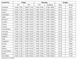 Között zajló versenyt hol rendezik meg. Nyilvanosak Az F1 Es Versenyek Kezdesi Idopontjai F1vilag Hu