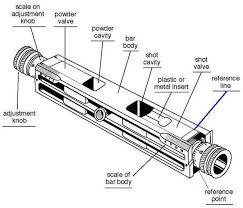 43 Circumstantial Mec Jr Bushing Chart