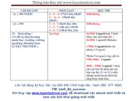 토익스토리 현대건설 합격자의 toeic 점수는? Pdf Skills For The Toeic Test Listening And Reading Pdf Nguyá»…n Há»¯u Nháº­t LÆ°u Academia Edu
