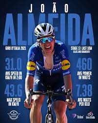 The 2021 cn portugal itt was won by joao almeida. Velon Cc On Twitter Joao Almeida Is A Man On The Move At The Giro He Claimed 2nd Place On Stage 17 And Moved Up Two Places On Gc With This Brutal