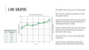 Analysing Charts And Graphics