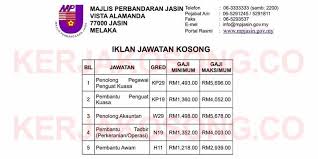 Peluang kerjaya kerajaan terkini di melaka. Jawatan Kosong Melaka Archives Jawatan Kosong Kerajaan Terkini 2021