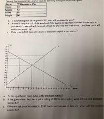 At the equilibrium price, there is no shortage or surplus: Solved The Only Four Consumers In A Market Have The Follo Chegg Com