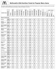 Nutrition Chart For Fast Food Restaurants