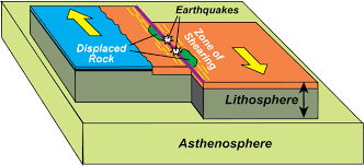 Earthquakes can range in size from those that are so weak that they cannot be felt to those violent. Transform Plate Boundaries Geology U S National Park Service