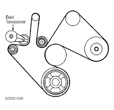 And they can print one for you. 2000 Buick Lesabre Serpentine Belt Routing And Timing Belt Diagrams