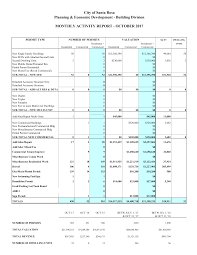 City of Santa Rosa Planning & Economic Development