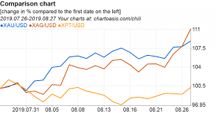The New Chart App Chartoasis Chili Has Been Released