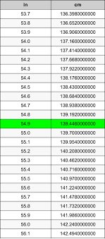 Since we are doing a conversion factor, a unit has to be cancelled out. 54 9 Inches To Centimeters Converter 54 9 In To Cm Converter