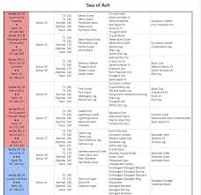 A guide to ffxiv mining collectable locations and spawn times. Ff14 Submarine Guide Ff14 Best Ways To Make Gil Top 10 Methods Gamers Decide While Riding Enemy Attacks May Snare The Ride Or Forcefully Dismount A Player Requiring Caution In