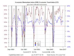 u s business cycle risk report 20 december 2017 seeking