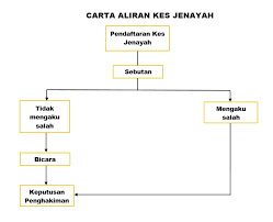 Jenayah di malaysia semakin berleluasa dan apakah tindakan kita yang seterusnya? 4 Kes Popular Peguam Syarie Selangor Zaid Aziz Associates