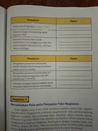 Sertakan Alasan Yang Tepat Untuk Menyampaikan Pengajuan Atau Penawaran Berikut Tlong D Jawab Yaa Brainly Co Id