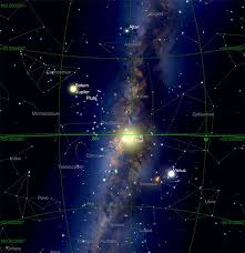 Jupiter, la plus grosse, fait le tour du soleil en 12 ans, saturne en 29 ans. Ca Dwl6s Zhywm
