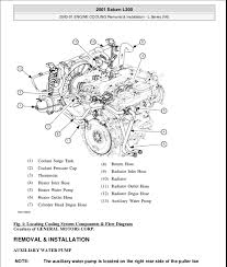 Can a motor from a 1999 saturn s series automatic car work if put into a 2001 saturn sc2 with a manual transmission and actually run and be able to drive it? 2002 Saturn Sc1 Engine Diagram Wiring Diagram Hen Spark Hen Spark Atlanticsport It