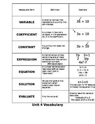 Image result for algebra terms