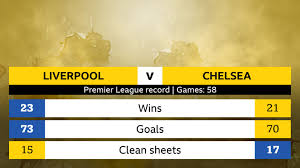 The blues will be taking on one of the best teams in the premier league and will. Sx1ovc10u6gsnm