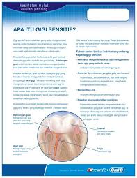 Are you wondering how to say sakit gigi in american english ? Rawatan Akar Gigi In English