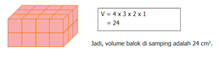 Maybe you would like to learn more about one of these? Mengukur Volume Dengan Kubus Satuan Gurune Net