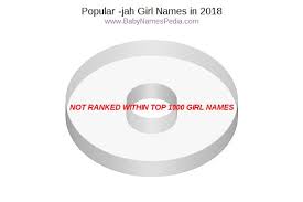A b c d e f g h i j k l m n o p q r s t u v w x y z View Girl Names Ending With Jah At Baby Names Pedia With Concise Name Meanings Origins Pronunciation And Charts