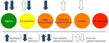 The Mobile App Divide Techcrunch Mobile App App Technology Design