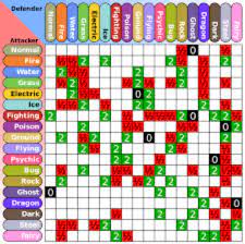 Pokemon Type Chart What Is Pokemon Types What Are The Pokemon Strength And Weakness