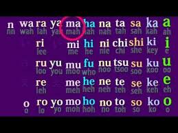 The japanese alphabet is usually referred to as kana, specifically hiragana and katakana. The Japanese Alphabet Learn And Pronounce Romaji The Japanese Phonetic System 3 Main Subject Youtube