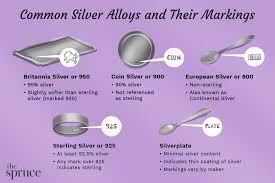 Vintage Old Sterling Silver Spoon Made In Hongkong Oriental Character And  Symbol £128.00 - Picclick Uk