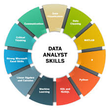 Welcome to this space, the purpose of this space is to learn together about data analytics / machine learning and its applications. 11 Data Analyst Skills You Need To Get Hired In 2021