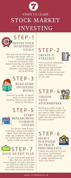 When a company decides to go public, an investment bank helps determine what the price of the company's stock should be at their initial public offering (ipo), when they become. How To Invest In Share Market A Complete Beginner S Guide Stock Market Investing Investing In Shares