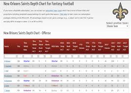 In Order 2018 Nfl Depth Charts 5 Canadianpharmacy Prices Net