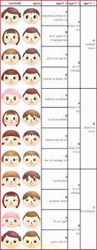 Your hair style and color in animal crossing: New Animal Crossing New Leaf Hairstyle Guide Picture Of Hairstyles Ideas 2020 18841 Hairstyles Ideas