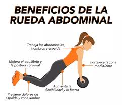 Cuantas calorias quema la rueda abdominal