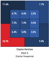 The Miracle Of Kershaw Joe Blogs Medium