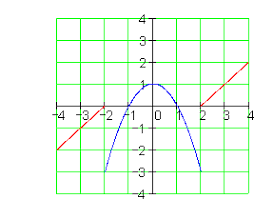 In einem restaurant können sie mit hilfe eines essensaufzugs ihren kunden schnelleren service bieten und die küche in einem anderen. Stetig Differenzierbar Integrierbar Mathe Brinkmann