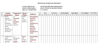 Silabus btq sd kelas 1 6. 31 Silabus Btq Sd Kelas 1 6 Images Contoh File Get File Silabus Btq Sd Kelas 1 6 Ops Sekolah Kita