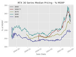 We've looked at gpu mining many times over the years, including back in 2011, 2014, and 2017. Cryptocurrency Miners Are Reportedly Ruining The Laptop Market Too Extremetech
