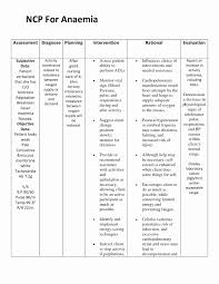 Et al (2008) chronic kidney disease anaemia 1: Pin On Nursing Care Plan