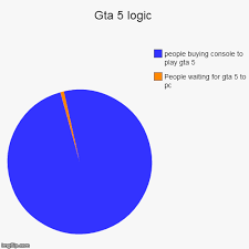 To me it is just boring to play it entirely i thought that gta v would never get old and would play it all the time but the problems with the money and the. Gta 5 Logic Imgflip