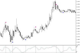 free download of the stochastic buy sell arrows with alert