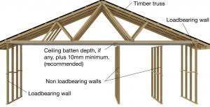 This wall is aesthetically pleasing. Load Bearing Wall Advantages Disadvantages Its 6 Types