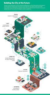 Hpe Infographics By Jing Zhang Creative Infographic