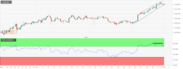 Gold Technical Analysis Consolidation With Negative Bias As