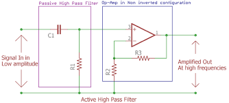 Like all audio tools, however, it has the potential to be overused with disastrous results. Active High Pass Filter