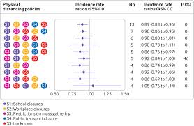 A short summary of this paper. Physical Distancing Interventions And Incidence Of Coronavirus Disease 2019 Natural Experiment In 149 Countries The Bmj